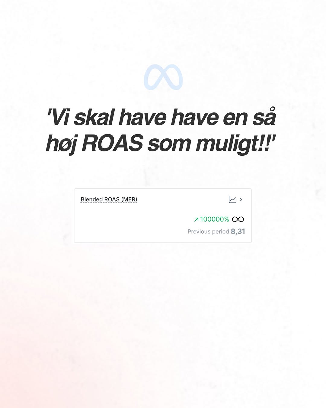 Er min ROAS god? Her er svaret